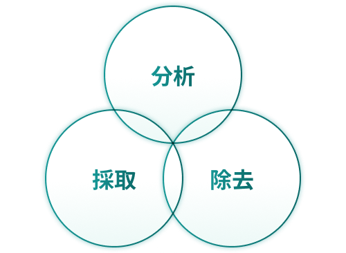 分析 採取 除去